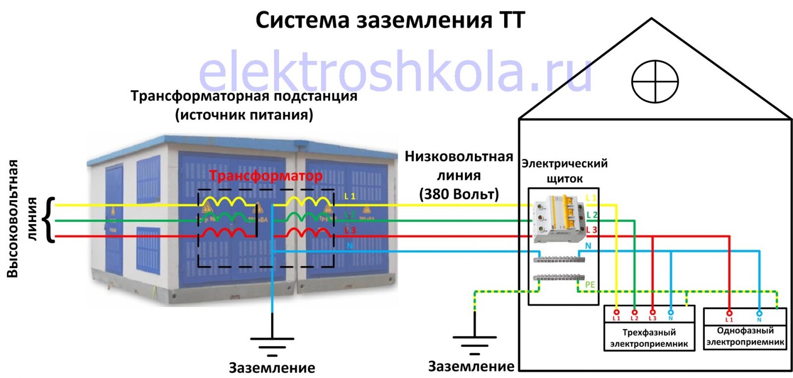 Система заземления tt: схема, основные особенности и сферы применения