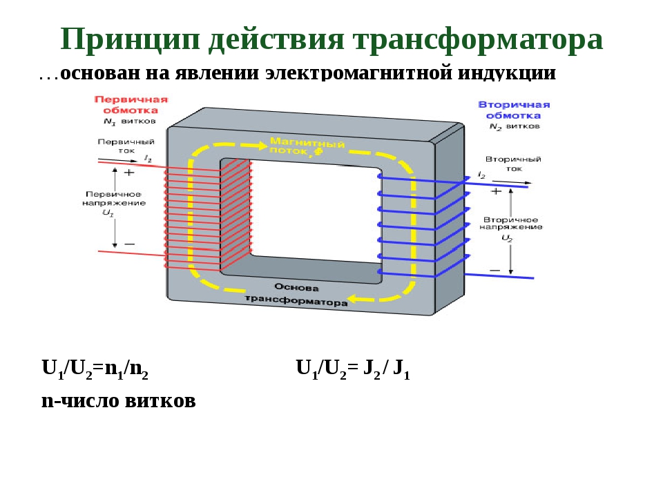 Обзор лучших трансформаторов на 2022 год