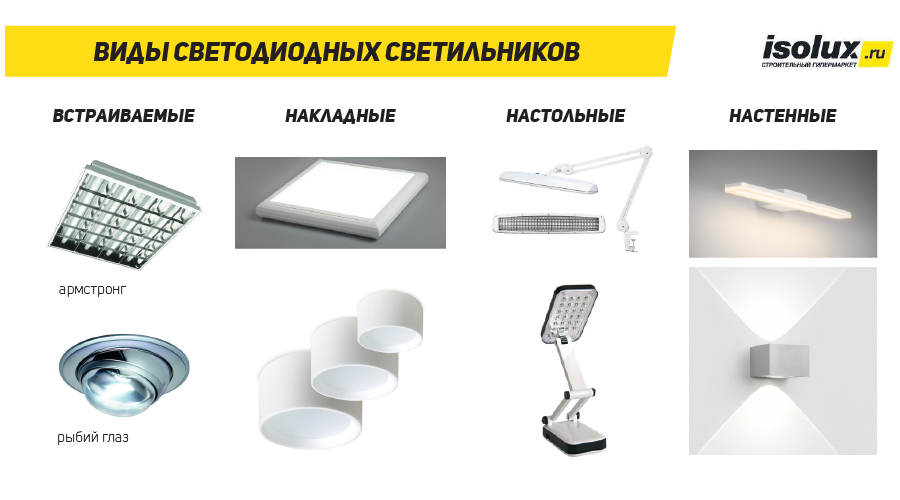 Требования, предъявляемые к промышленным светильникам