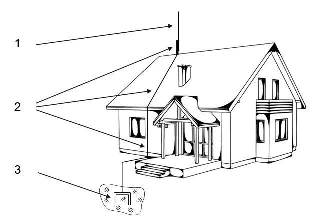 Особенности устройства электроснабжения в деревянном доме
