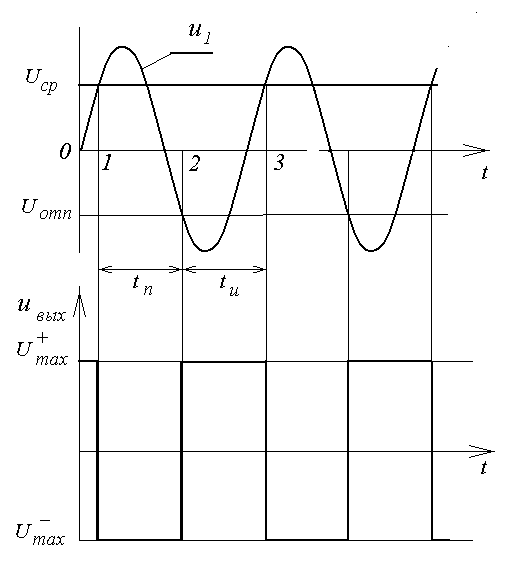 Триггер шмидта. подробное описание нессиметричного триггера. схема триггера на транзисторе