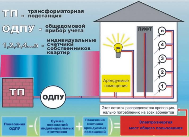 Двухтарифный счетчик электроэнергии: преимущества и выгода использования