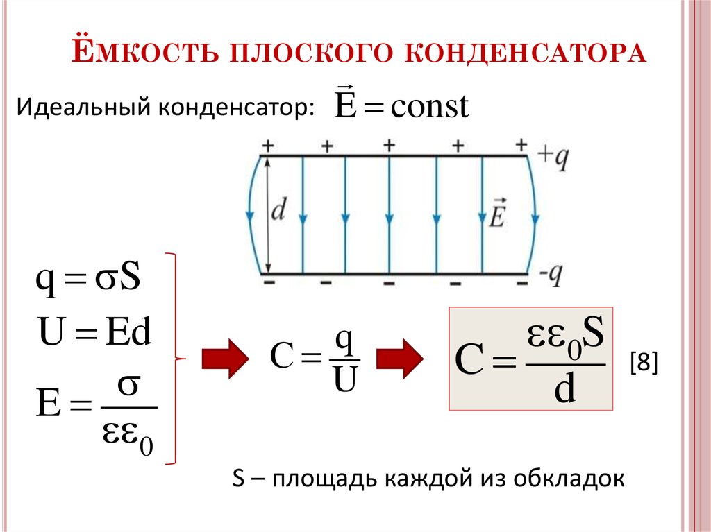 Заряд конденсатора - единица измерения,формула расчета