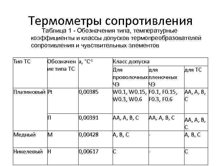 Правильный выбор: термометр сопротивления или термопара - control engineering russia