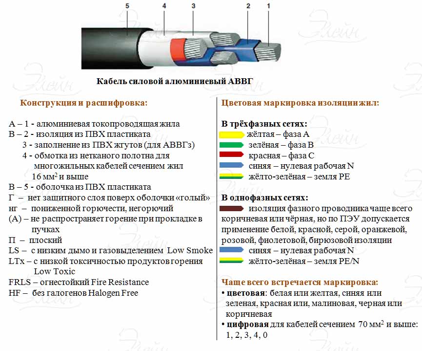 Силовой аввг-кабель: технические характеристики и типы :: syl.ru