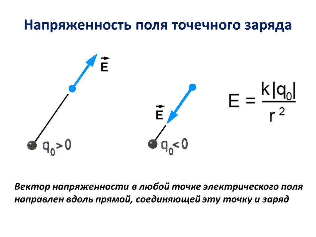 Напряженность электрического поля - понятие, формула, единица измерения и значение