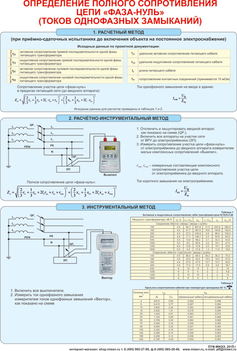 Калькулятор измерений. Таблица измерений петли фаза нуль. Измерение сопротивления цепи фаза-нуль. Измерение петли фаза ноль нормы. Нормы сопротивления петли фаза-нуль.
