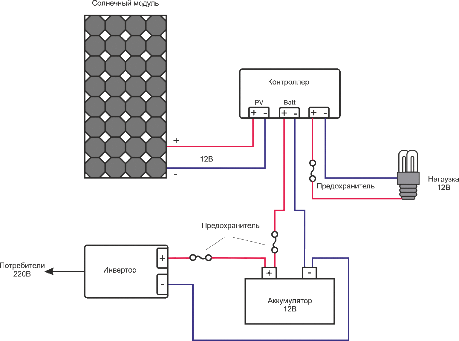 Соединение солнечных панелей. Схемы подключения солнечных панелей без АКБ. Схема подключения АКБ К солнечным панелям. Схемародключентя солнечной панели. Схема подключения солнечных панелей на 12 вольт к аккумулятору.