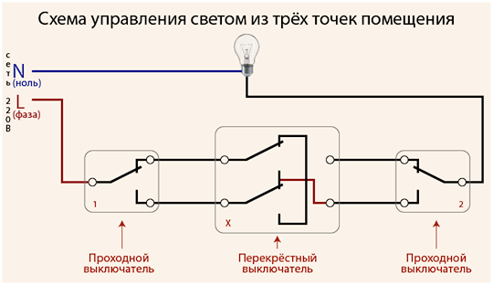 Как подключить проходной выключатель на 3 точки: схема подключения проходного выключателя с 3х мест Трехклавишный проходной выключатель