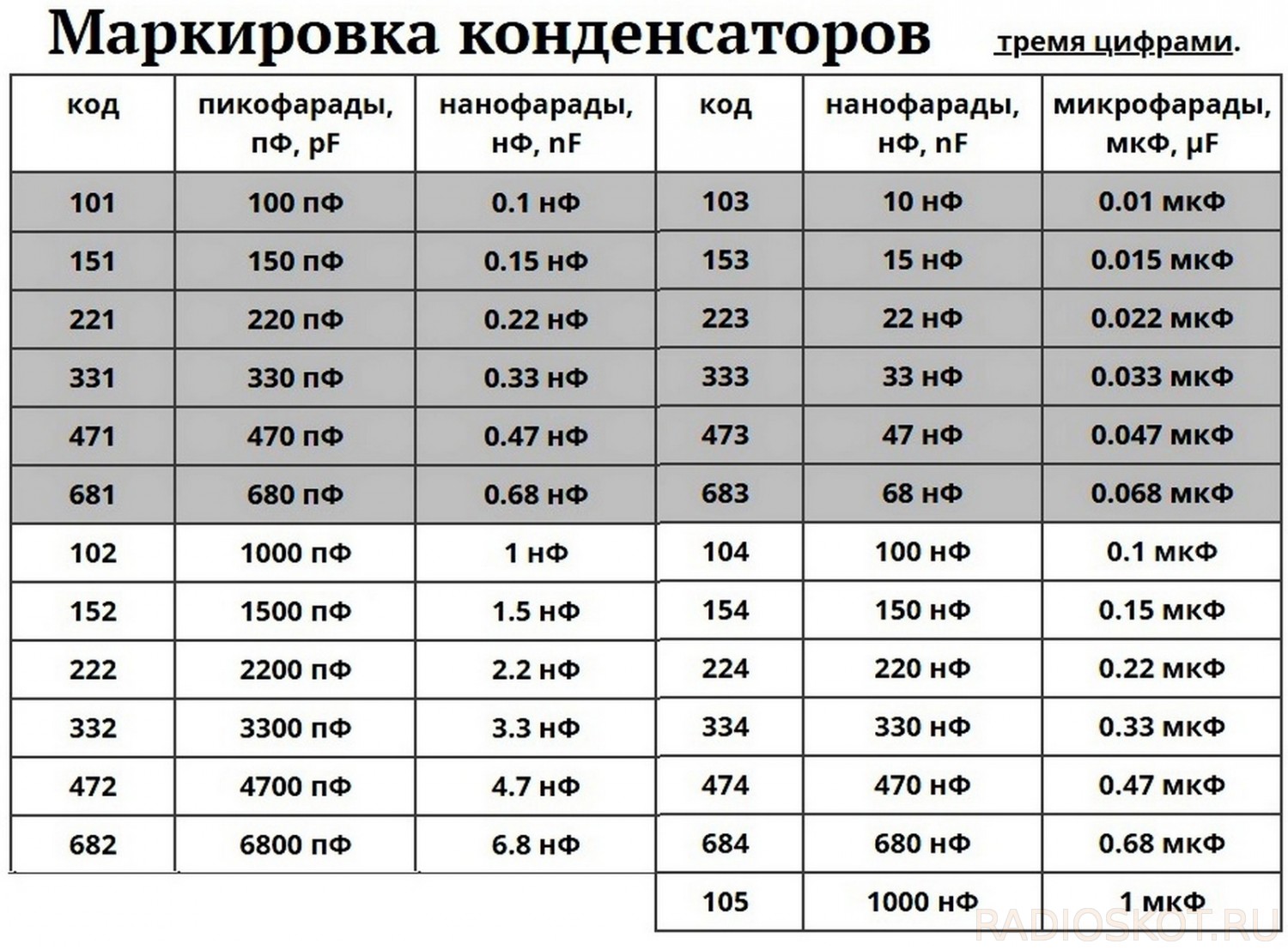 Определить 100. 100 Нанофарад конденсатор обозначение. Конденсатор 100nф маркировка. Конденсатор 100 нанофарад маркировка. Обозначения конденсаторов маркировка таблица.