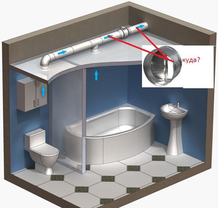 Как подключить вентилятор в ванной к выключателю (с датчиком влажности и таймером): схема, оборудование, инструкция