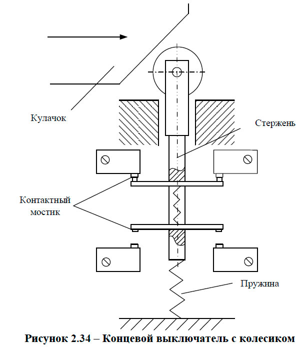 Концевые выключатели: механические, магнитные и бесконтактные – устройство и область применения