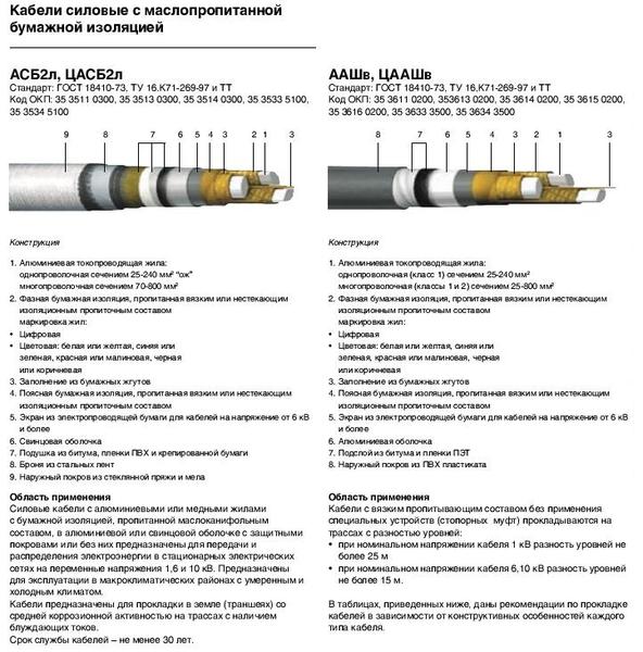 Типы и технические характеристики кабеля кг