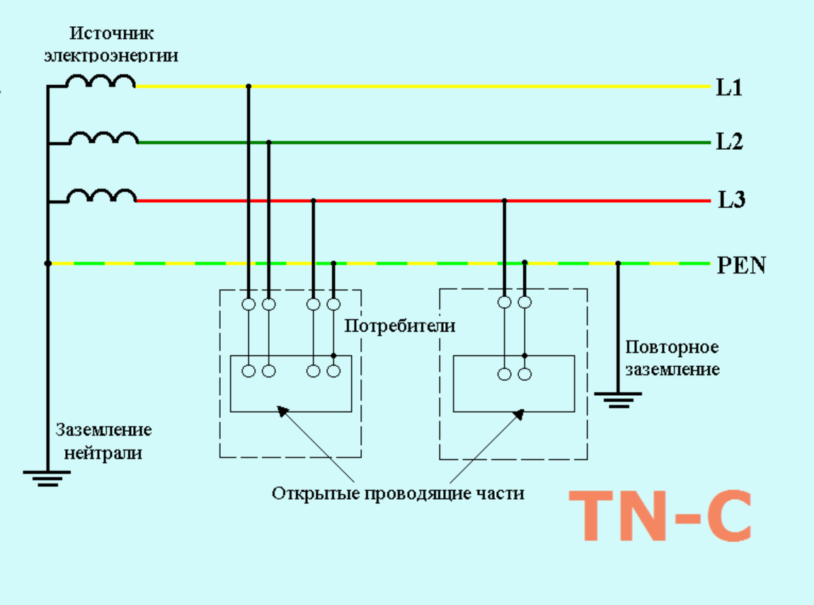 Виды заземления tn-c и tn-s, tn-c-s, tt и it заземление