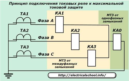 Принцип действие мтз: разновидности максимально-токовых защит