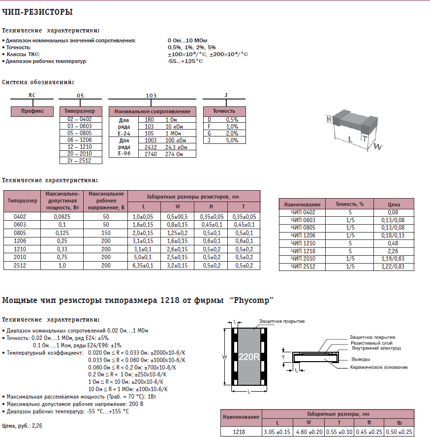 Программа резистор v2.2 – определение номинала резистора по разным видам маркировок