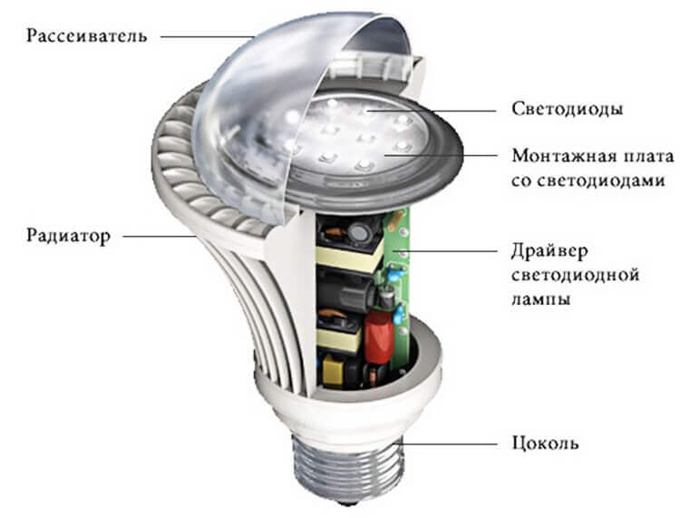Филаментные лампы что это такое, виды, устройство плюсы и минусы