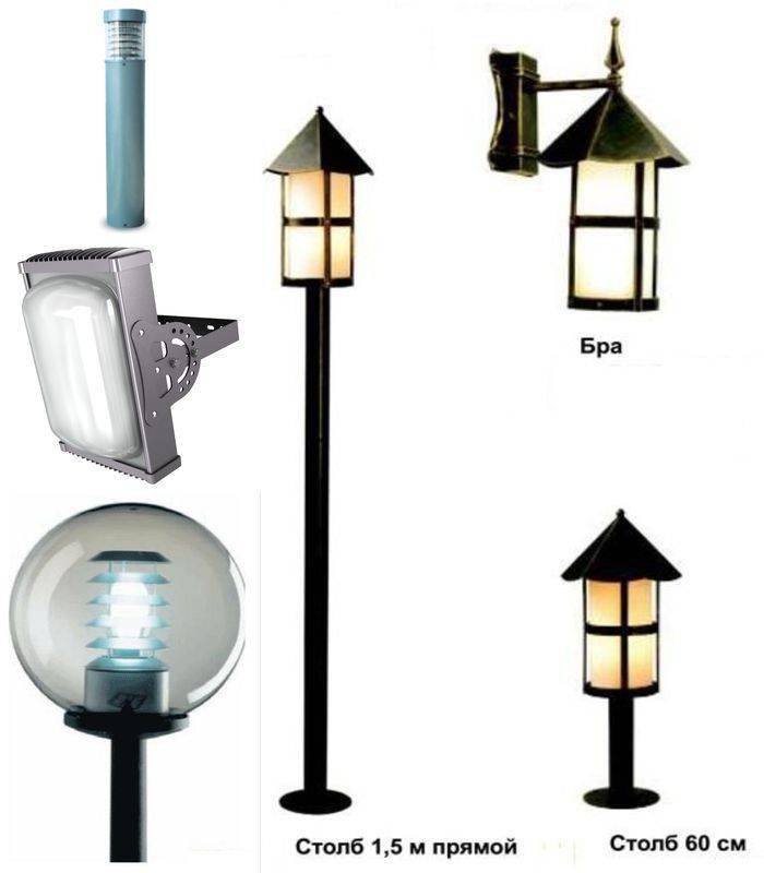 8 советов по выбору уличных светодиодных светильников