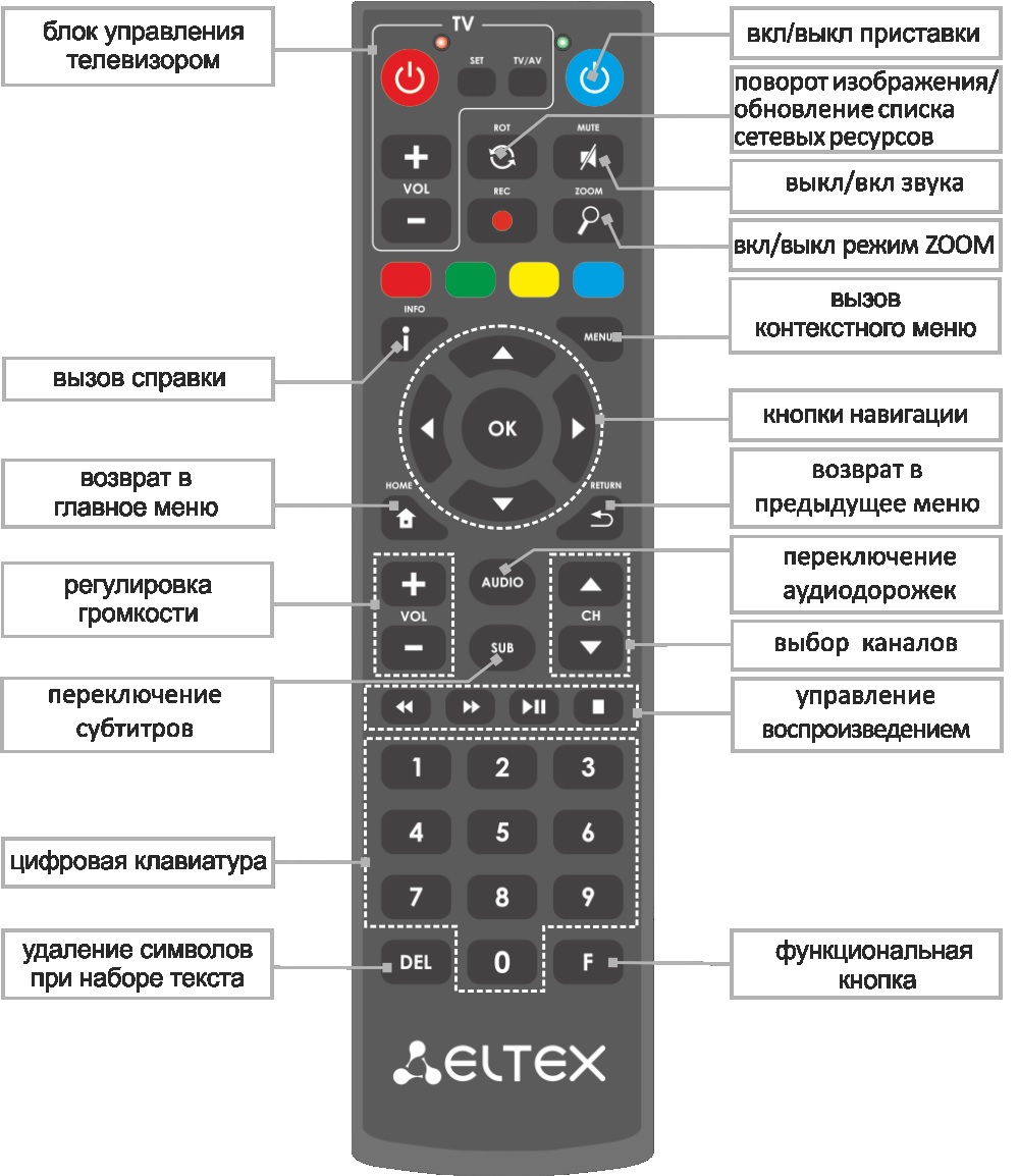 Дистанционное управление - remote control - abcdef.wiki