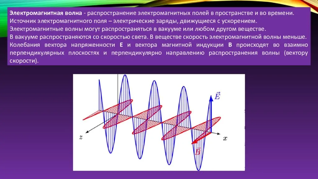Электромагнитная волна определение 9 класс. Электромагнитные волны физика 9 класс. Распространение электромагнитных волн. Распространение электромагнитного поля в пространстве. Электромагнитноеволна.