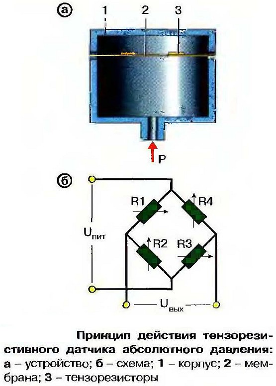 Датчики давления являются устройством, выдающим сигналы на выходе, зависящие от давления измеряемой среды ОптоэлектронныеМагнитные