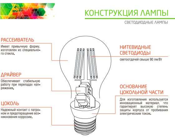 Устройство и принцип работы газоразрядной лампы