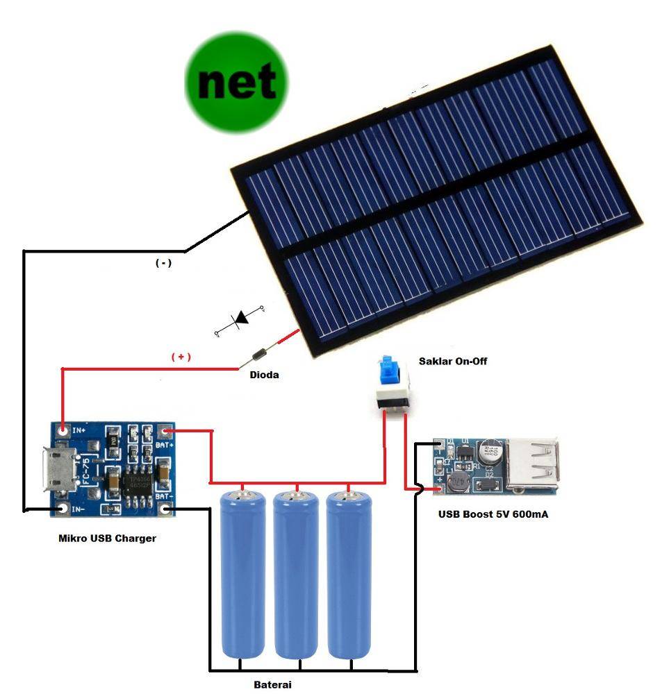 Виды солнечных батарей, особенности производства, различия