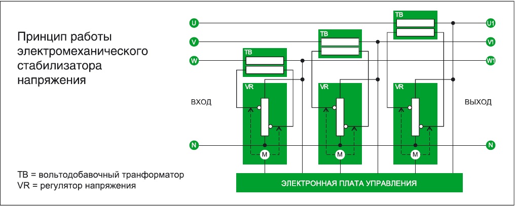 Подключение стабилизатора напряжения: установка, схема подключения