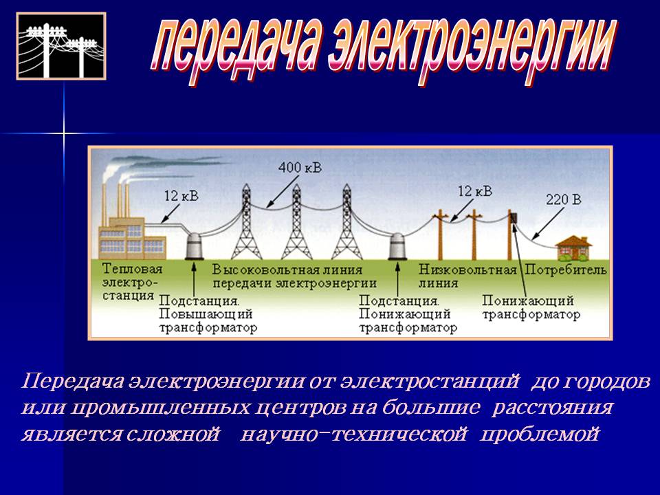 Электроэнергетика. конспект по географии - учительpro