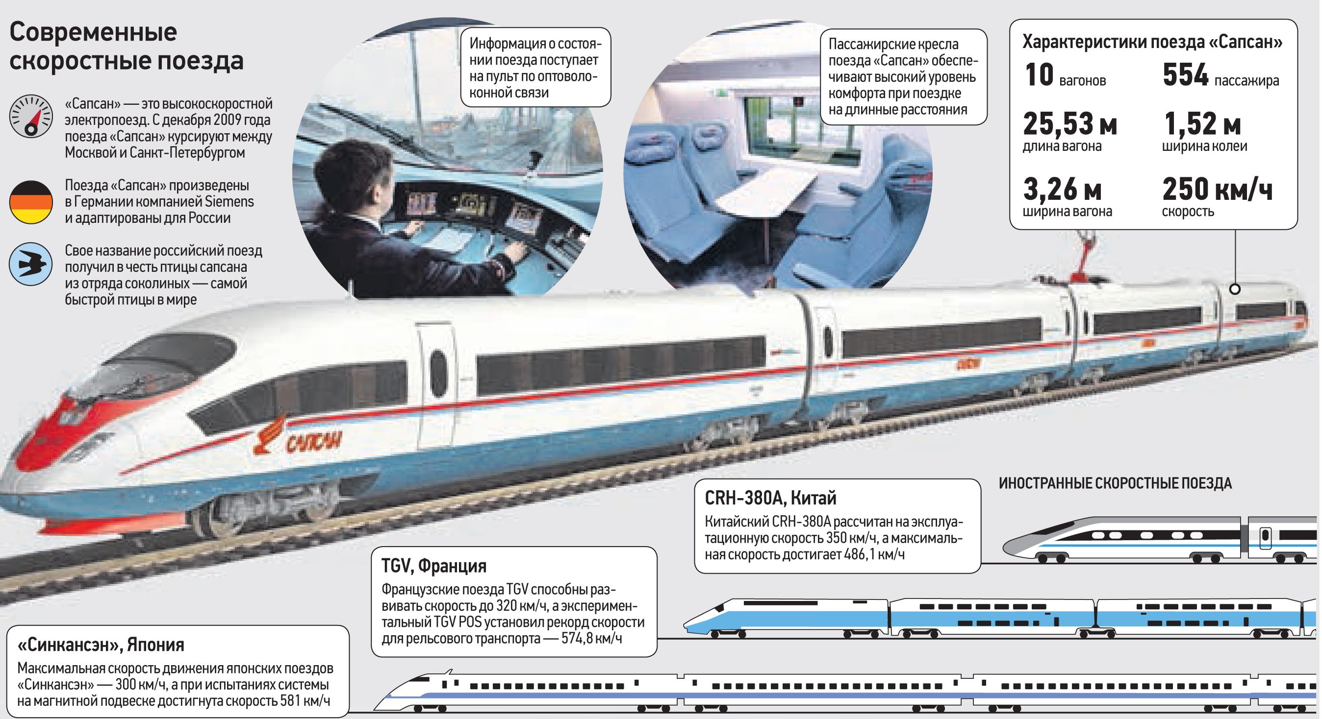 Самые быстрые поезда в мире: топ-10 высокоскоростных составов