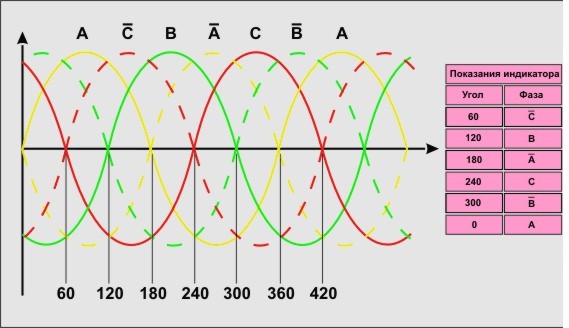Как определить фазу и ноль индикаторной отверткой и мультиметром