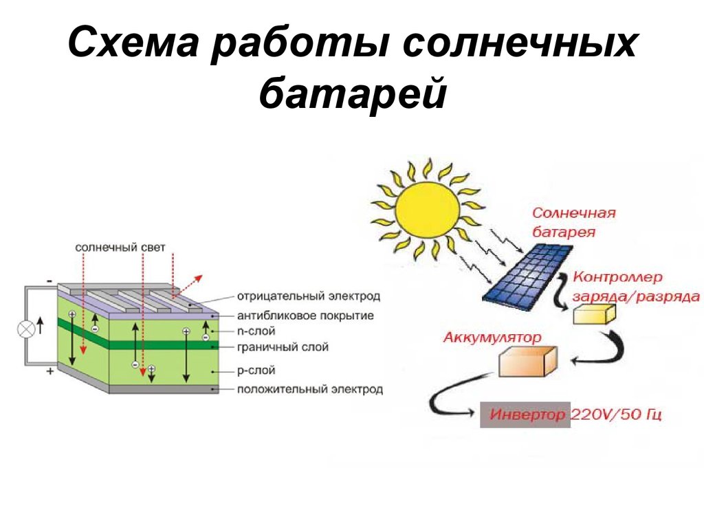 Прозрачные солнечные панели - технология будущего. особенности прозрачных солнечных батарей