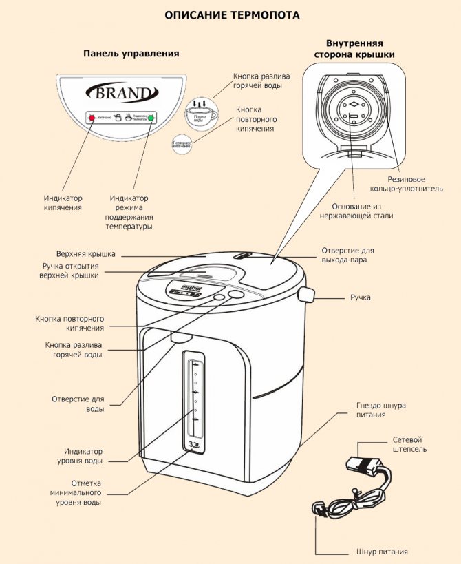 Что такое чайник-термос (термопот)? виды, плюсы и минусы