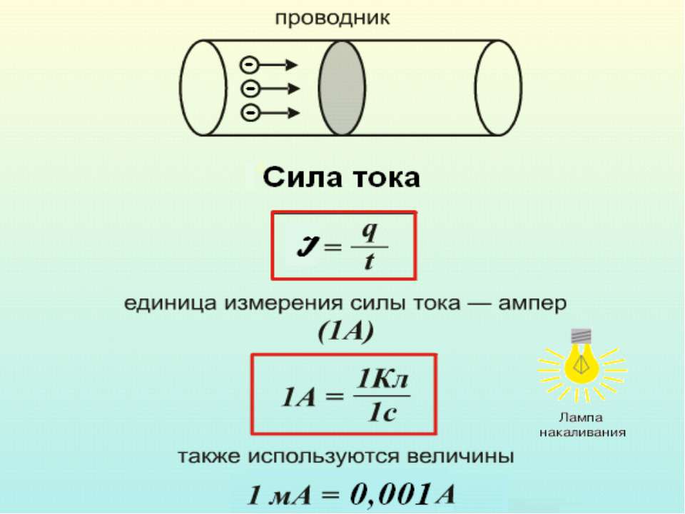 Что измеряют в амперах амперы — единицы измерения силы