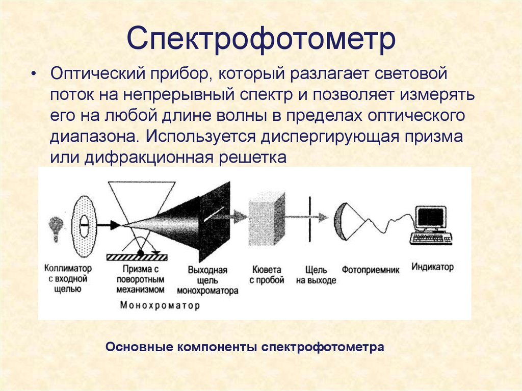 Работа спектрофотометра, виды, характеристики, принципы, геометрия измерений