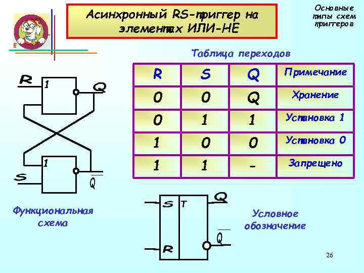 Rs-триггер. принцип работы и его типовая схема на логических элементах.