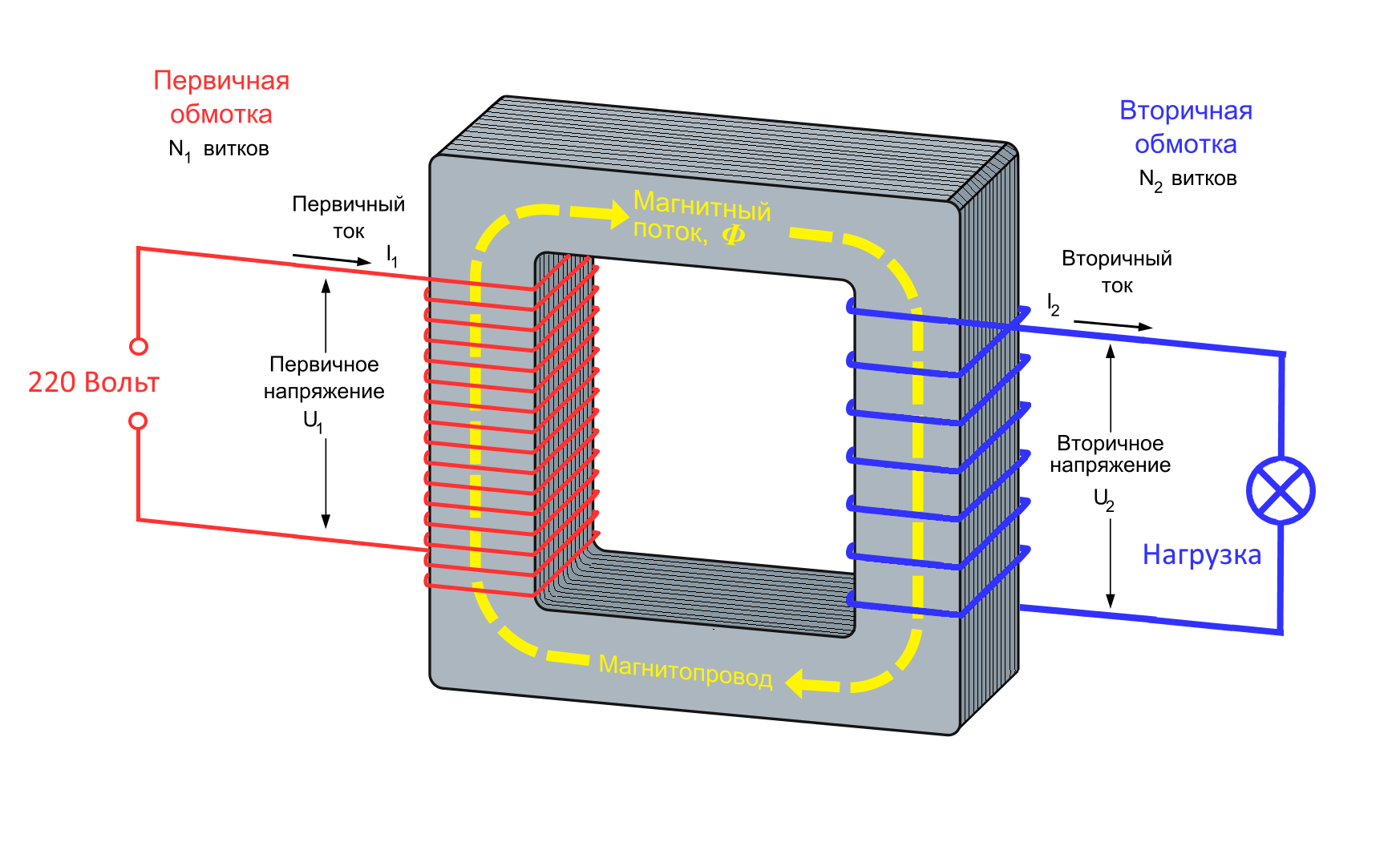 Схема подключения трансформатора тока - варианты подключения