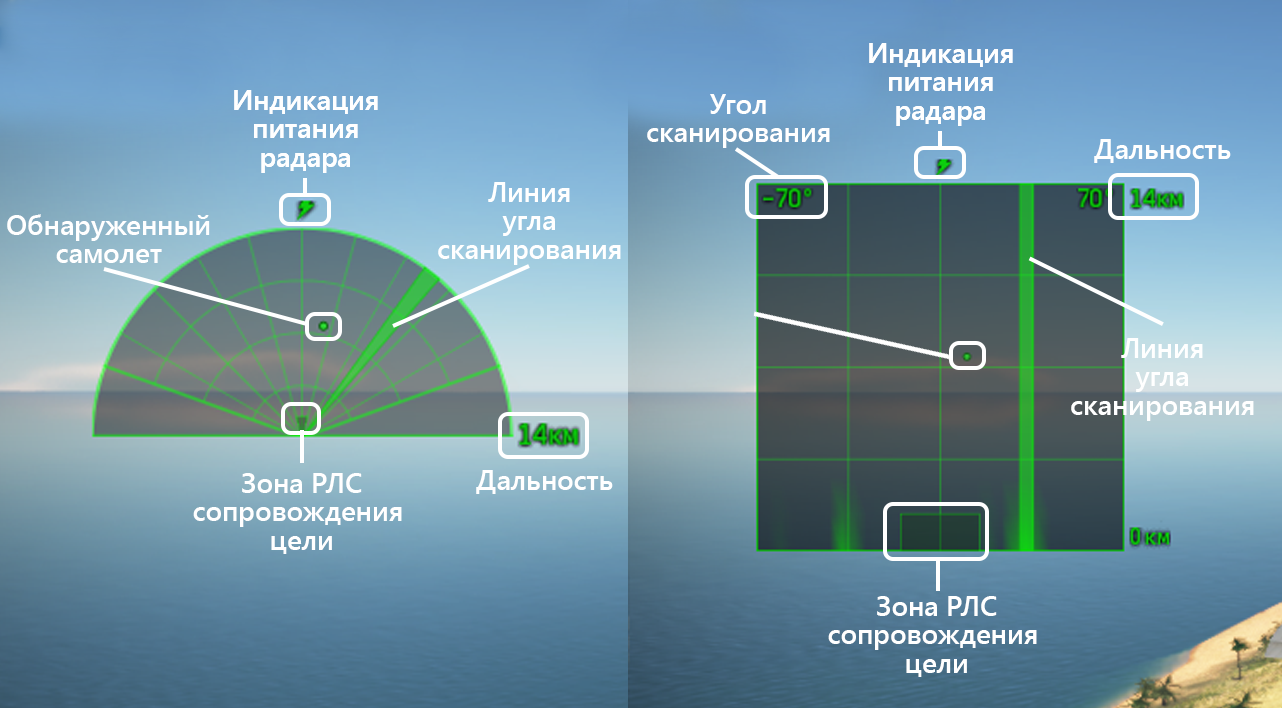 Радиолокация: зарождение и развитие | русская darpa