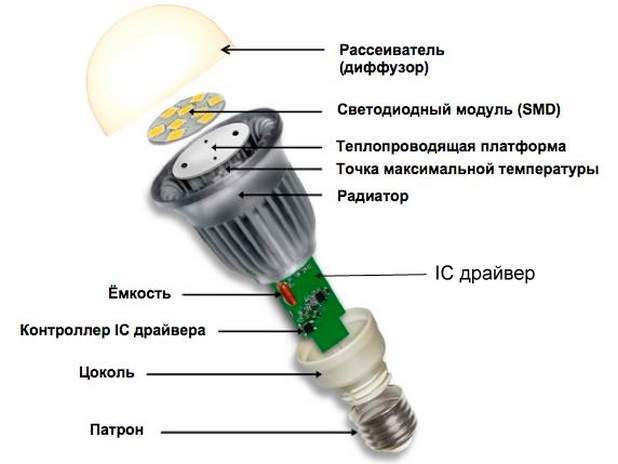 Светодиодные лампы:устройство, принцип работы,принципиальная схема,виды,характеристики