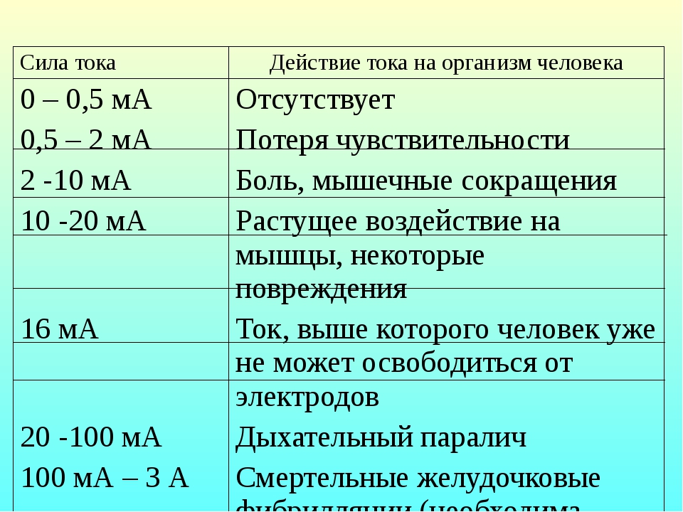Какой ток опаснее — постоянный или переменный для жизни человека