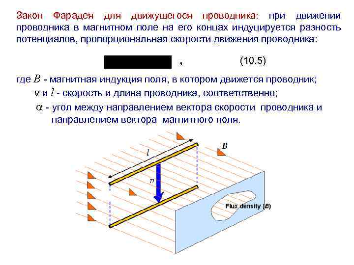 Электромагнитная индукция - electromagnetic induction