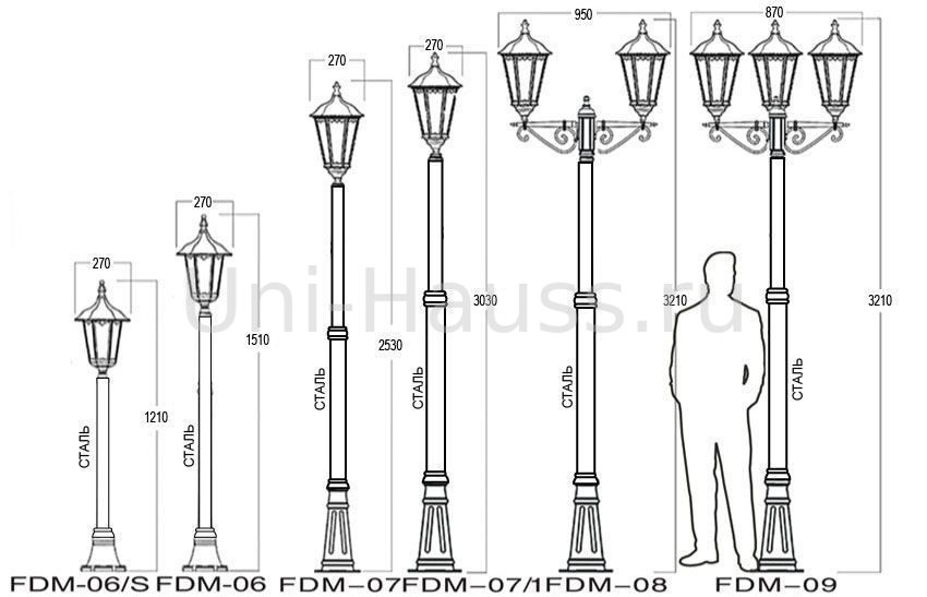 Освещение улиц - основные правила, выбор ламп, особенности монтажа