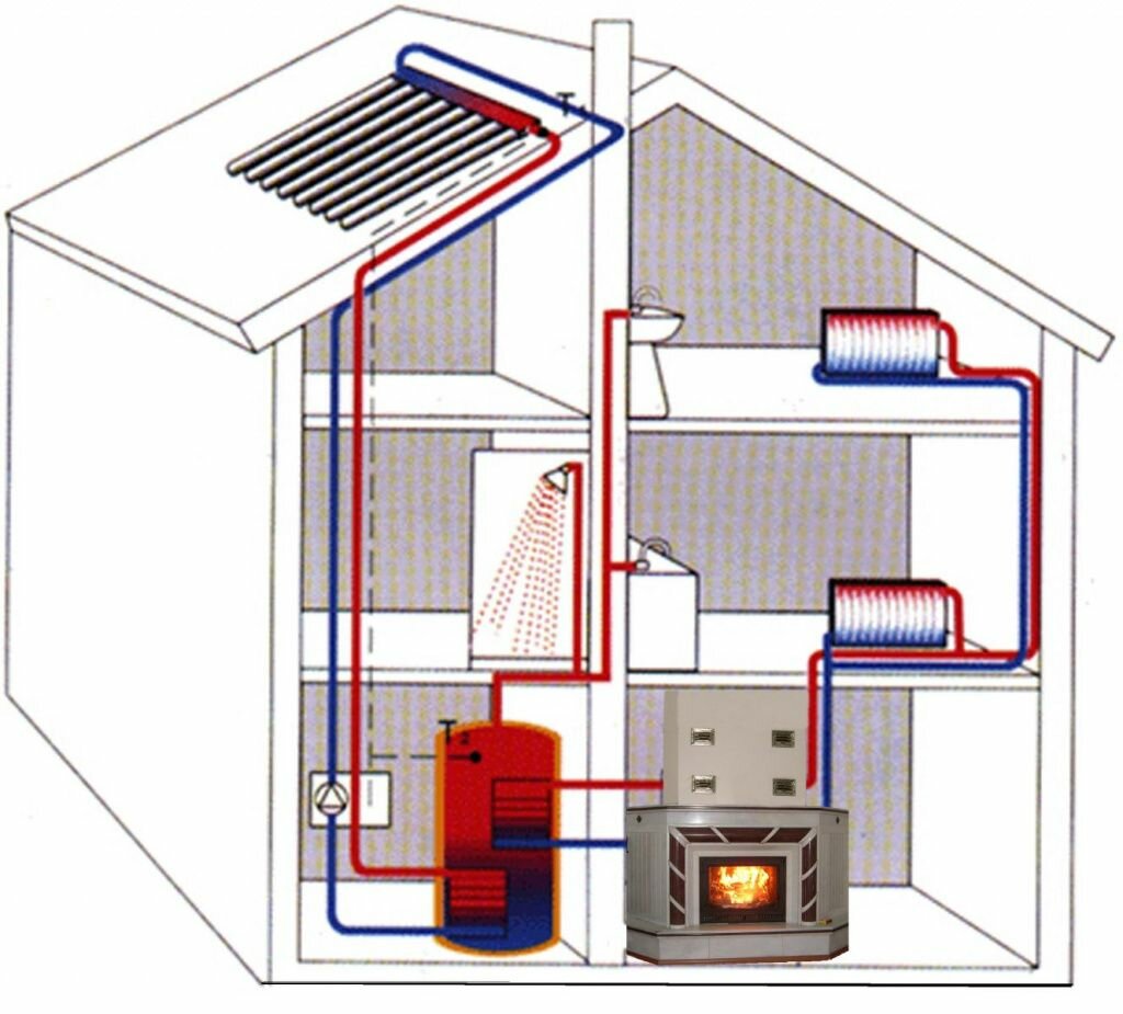 Cовременные системы отопления частного дома, перечень разновидностей, преимущества
