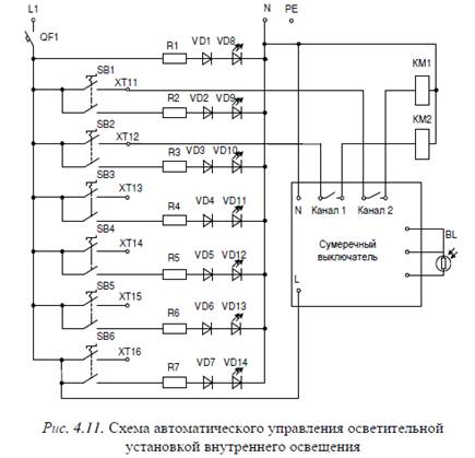 Оборудование для управления освещением