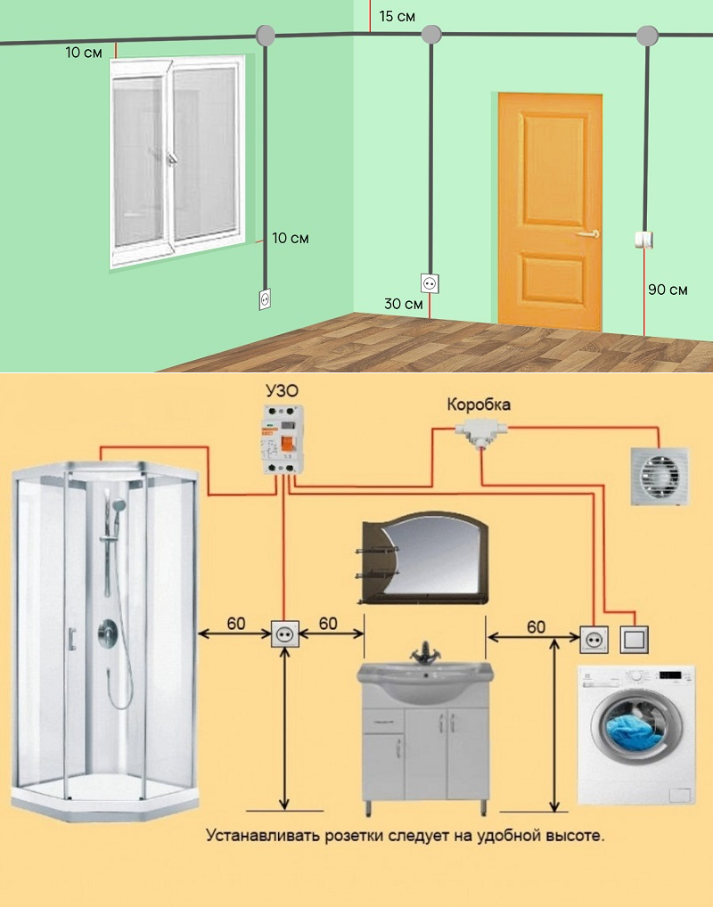 Как правильно сделать проводку в ванной комнате: схема, совмещенный санузел
