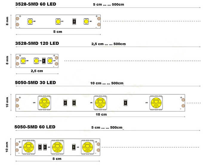 Правильный блок питания для светодиодных лент помогает сделать срок службы светодиодной ленты максимально долгим Лента светит стабильно