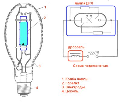 Дрл лампа: расшифровка, устройство, технические характеристики дрл 250 и 400
