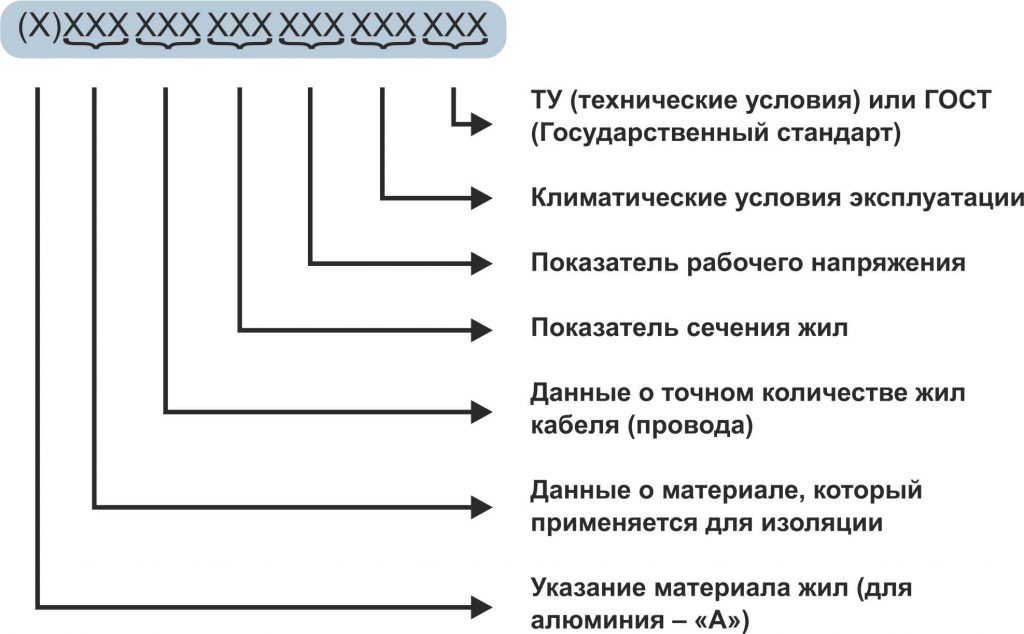 Маркировочная схема это