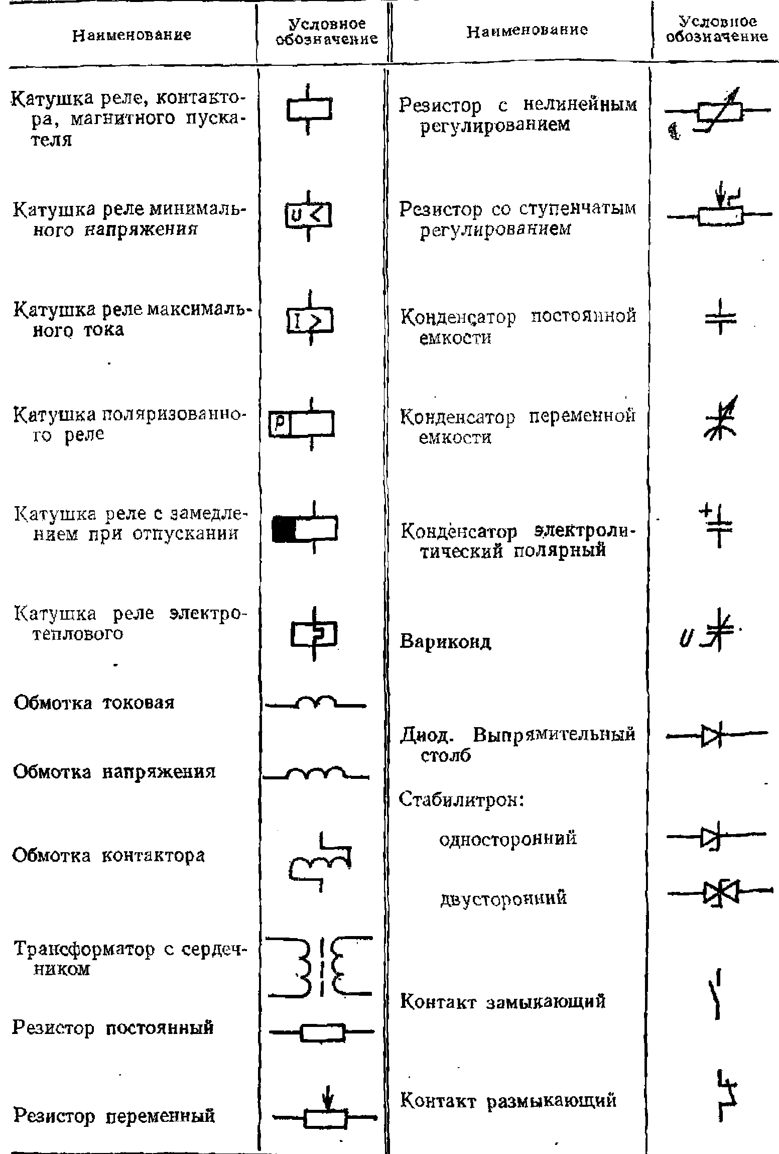 Графические обозначения электрических схем