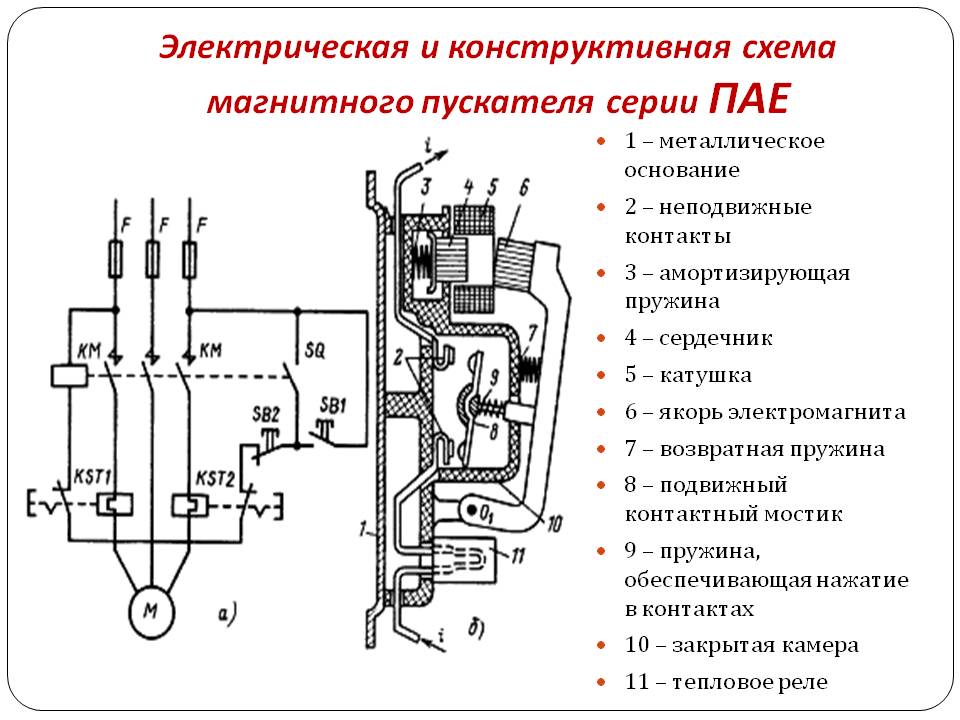 Что такое электромагнитный пускатель Назначение, устройство, принцип действия Как проверить магнитный пускатель, ремонт магнитного пускателя